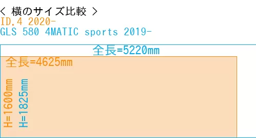 #ID.4 2020- + GLS 580 4MATIC sports 2019-